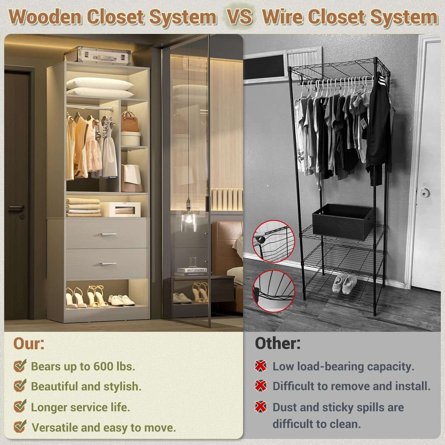 Freestanding 24" Closet System with 2 Wood Drawers, 2FT Small Closet Organizer System with 6 Shelves & Hanging Rod