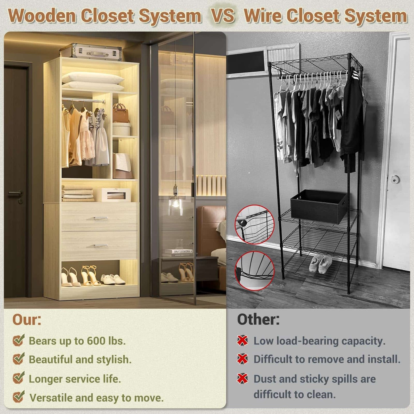 Freestanding 24" Closet System with 2 Wood Drawers, 2FT Small Closet Organizer System with 6 Shelves & Hanging Rod